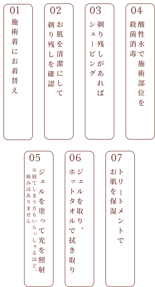 施術の流れの図